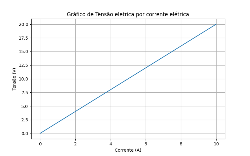 resistores em paralelo
