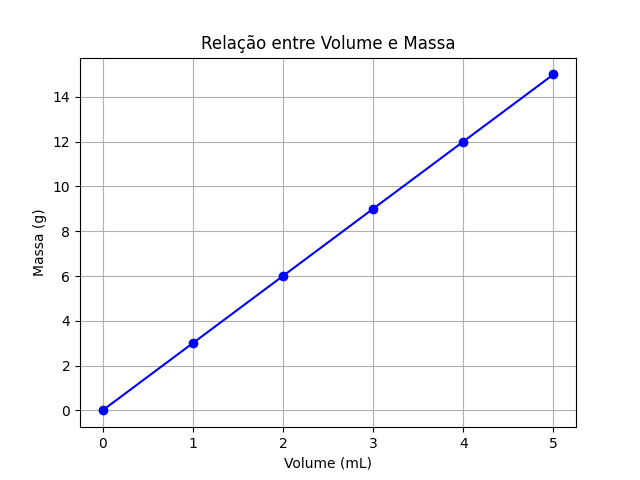 Figura 1
