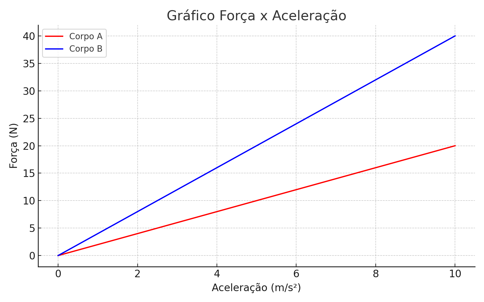 forca-vc-aceleracao.png