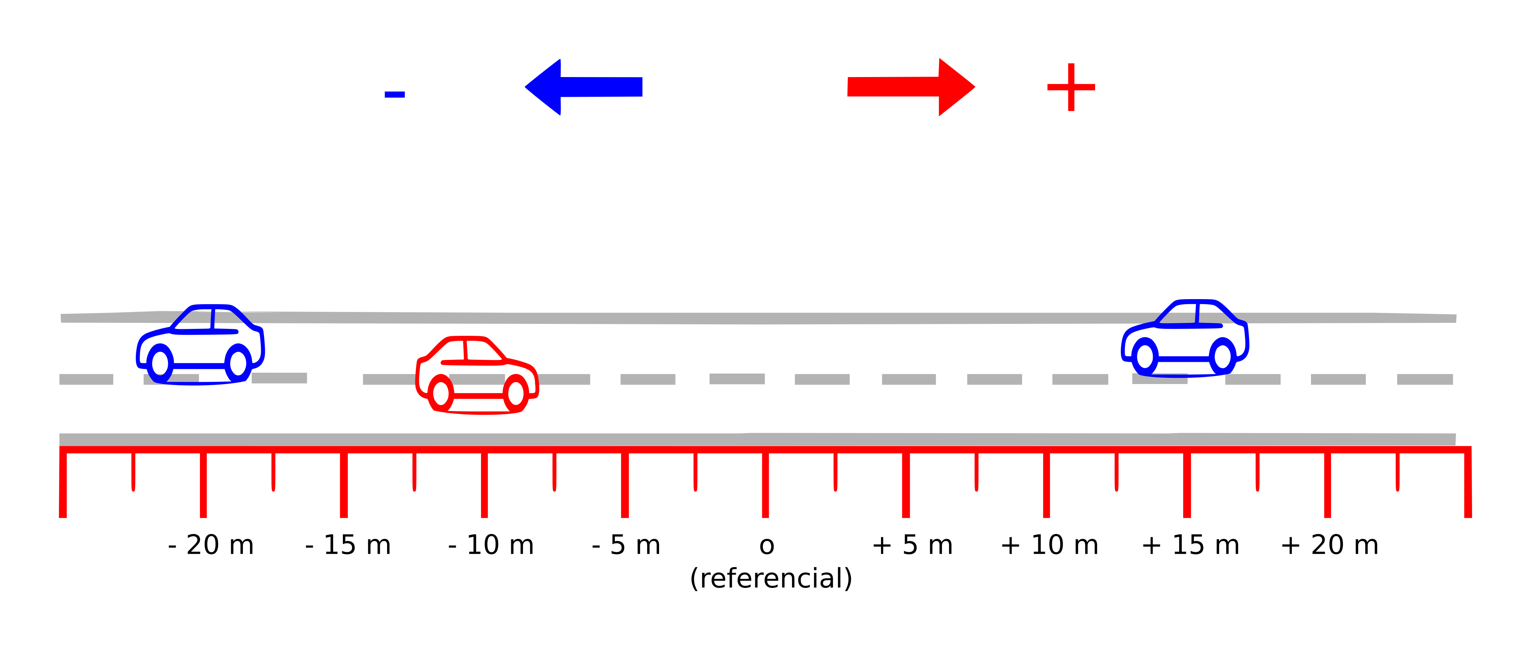 Descrição do movimento de carros