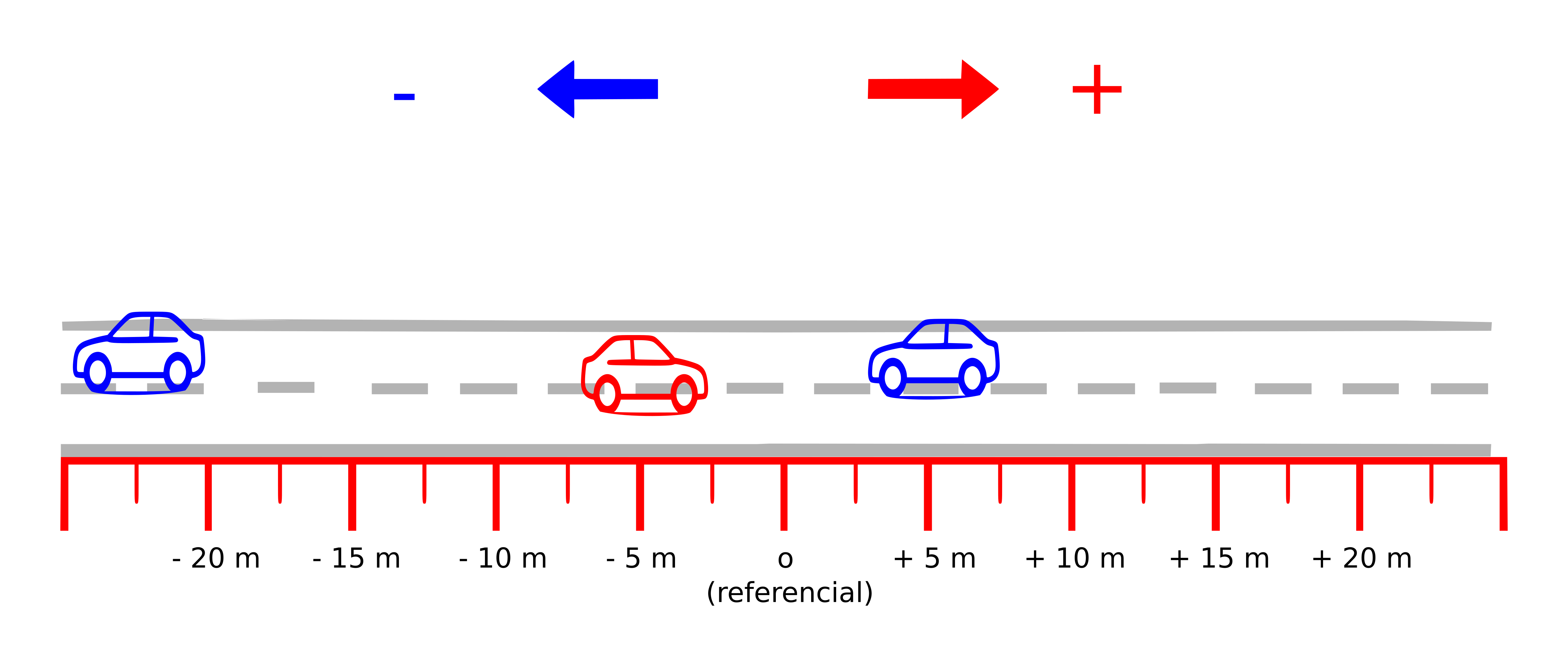 Descrição do movimento de carros -2