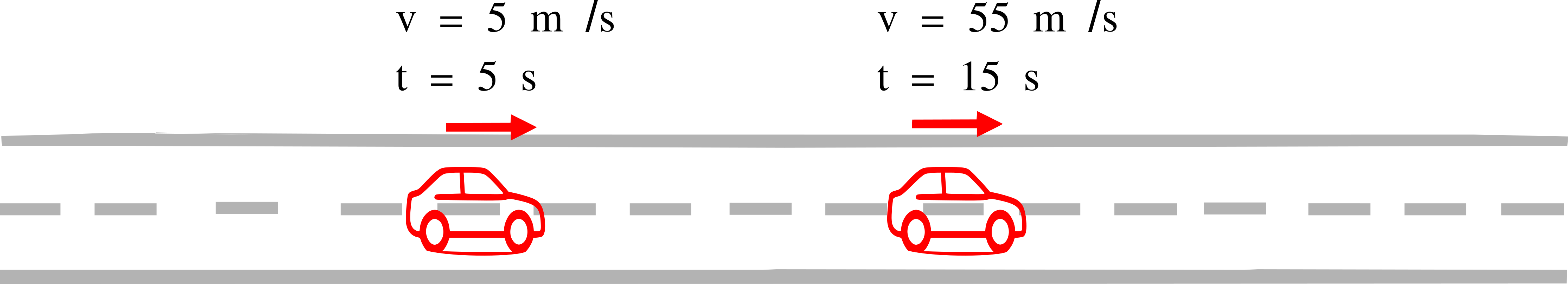 Descrição do movimento de carros -3