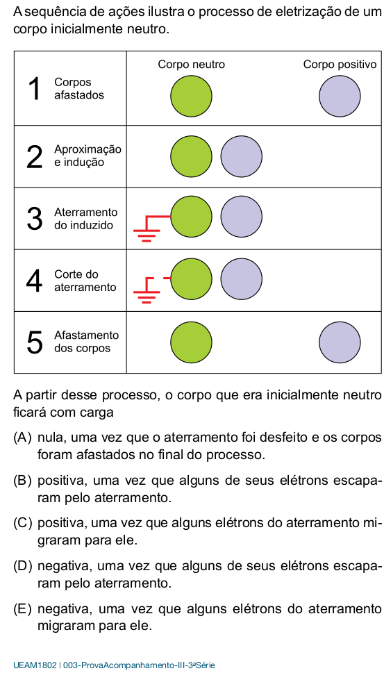 Questão UEA SIS3 2018